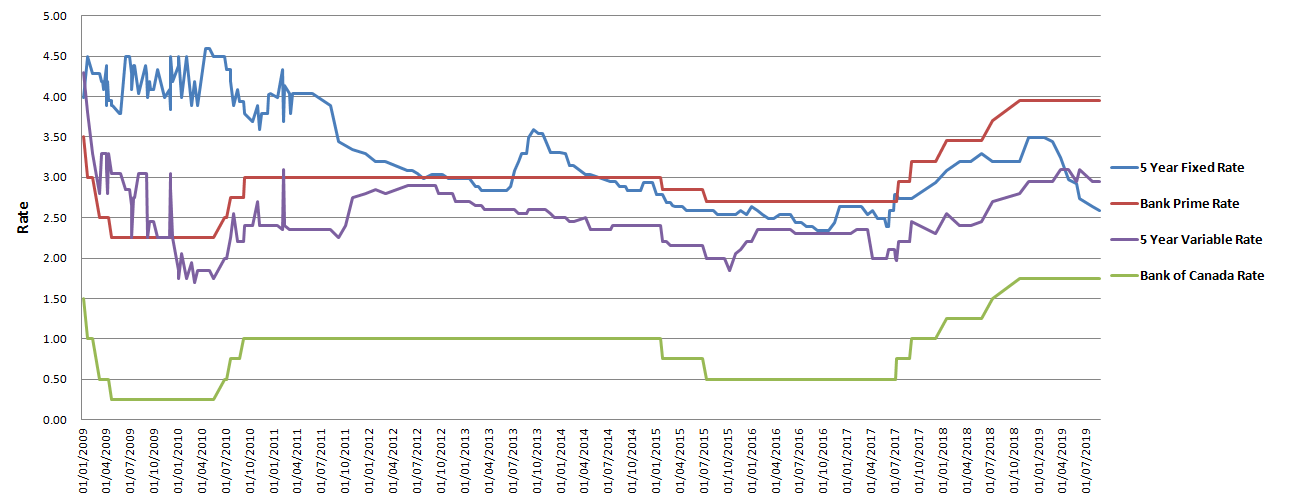 fixed-vs-variable-tom-burrow-mortgage-brokers-ottawa